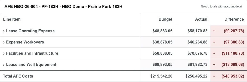 Upstream+ AFE budget and actual cost review