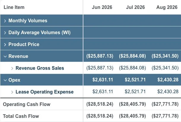 Upstream+ property financial statement review
