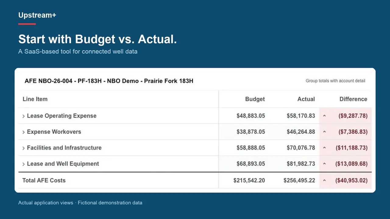 How to review AFE budget variance with Upstream+ — real application view with fictional demonstration data
