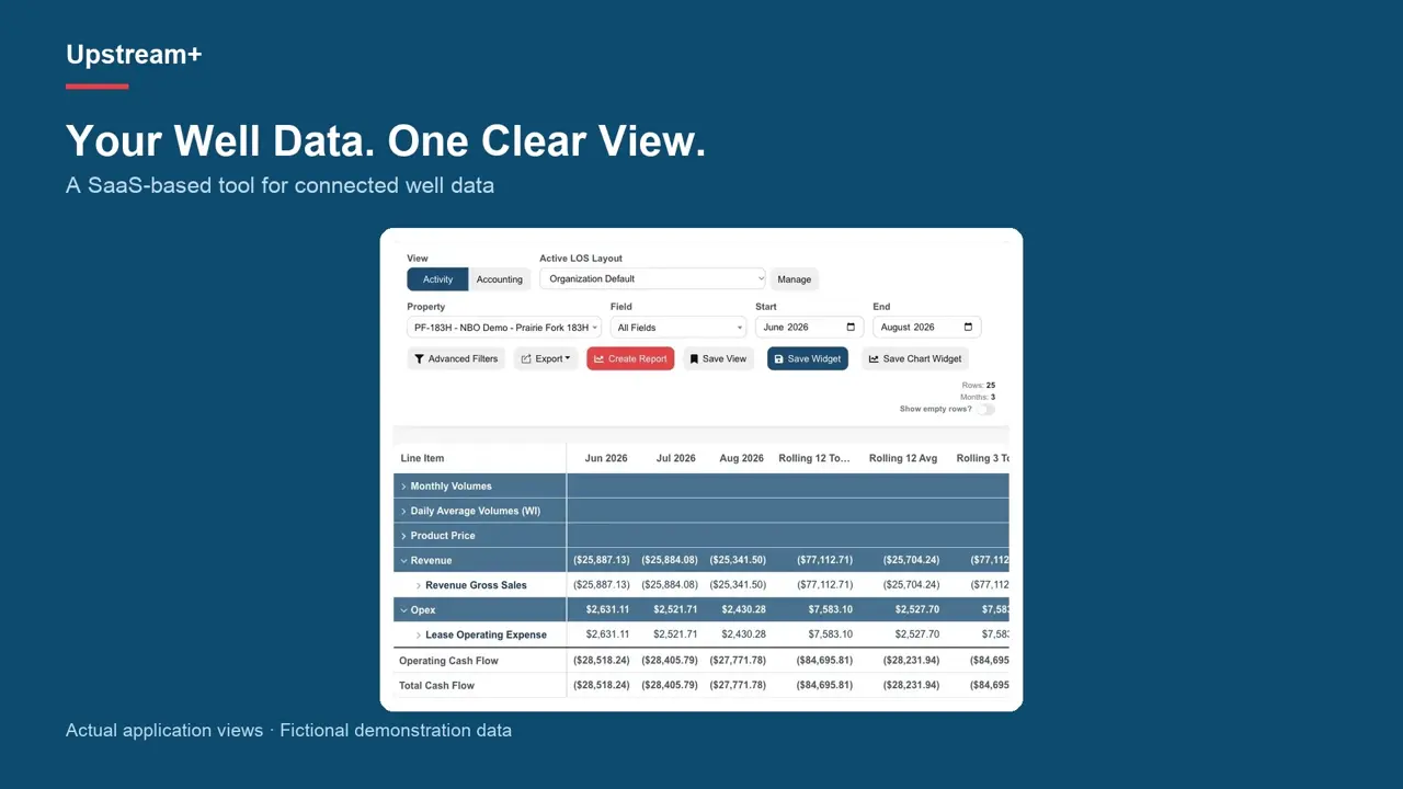 See the operating story with Upstream+ — real application view with fictional demonstration data
